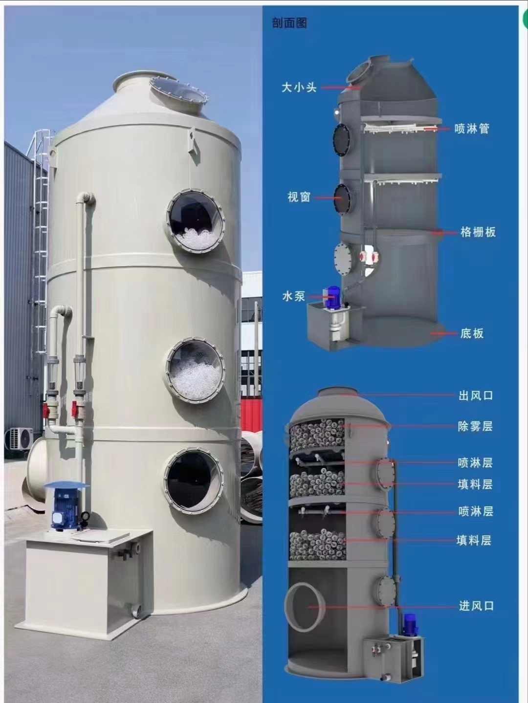 廢氣、廢水凈化處理